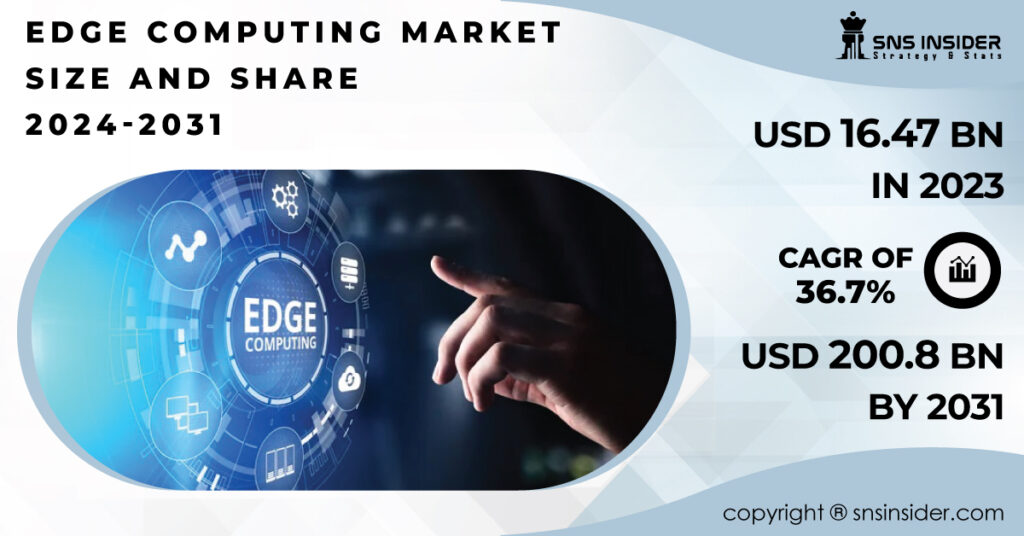 Edge Computing Market Report