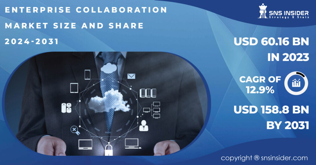 Enterprise Collaboration Market