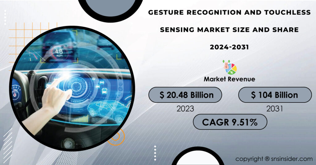 Gesture Recognition and Touchless Sensing Market