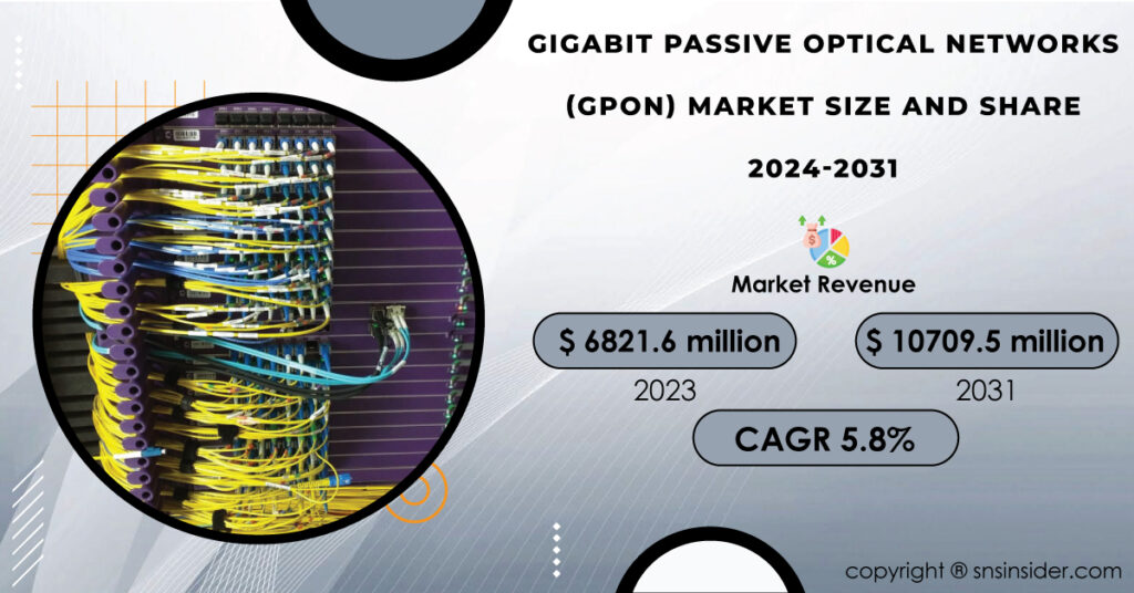 Gigabit Passive Optical Networks Market Report