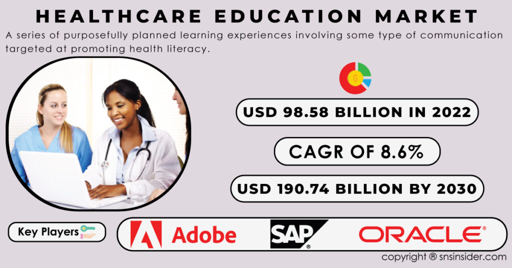 Healthcare Education Market