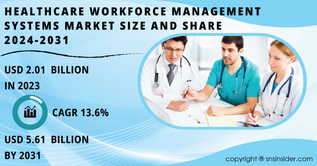Healthcare Workforce Management Systems Market