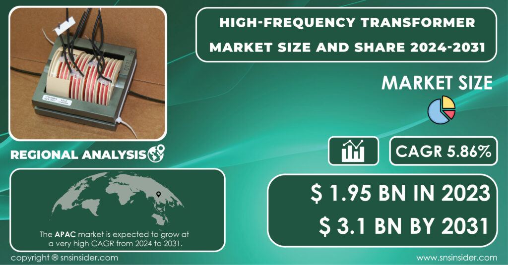High-Frequency Transformer Market