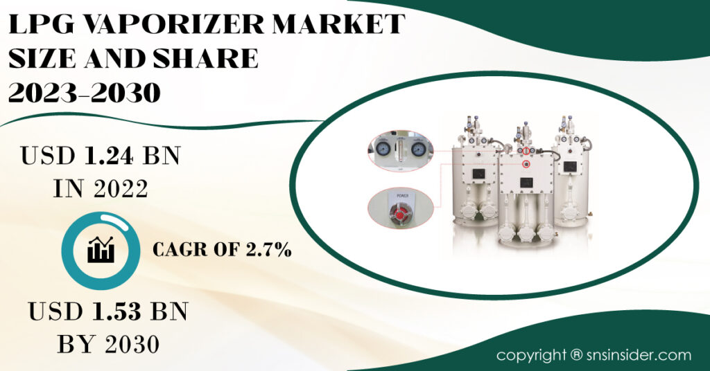 LPG vaporizer market