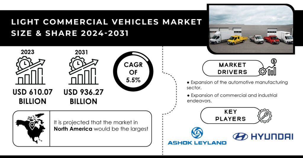 Light Commercial Vehicles Market