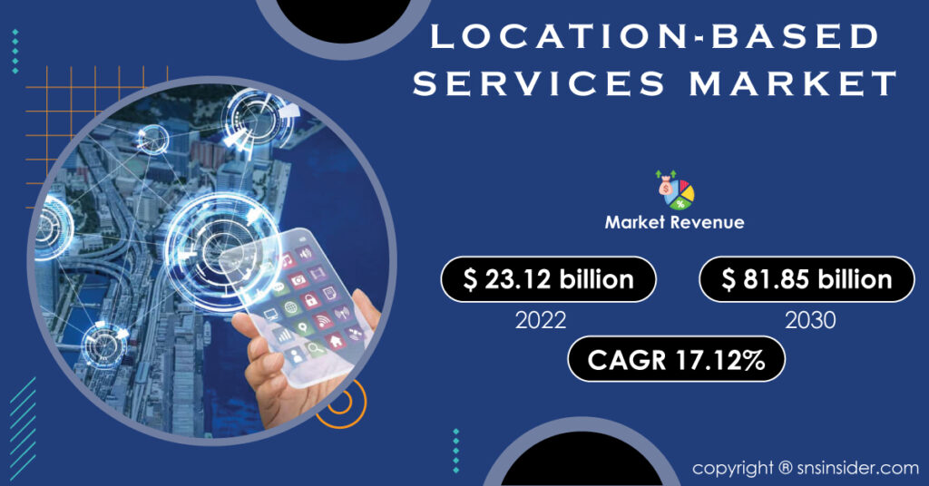 Location-Based Services Market