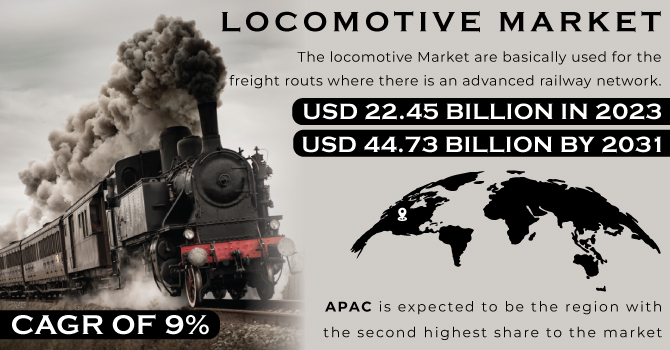Locomotive Market
