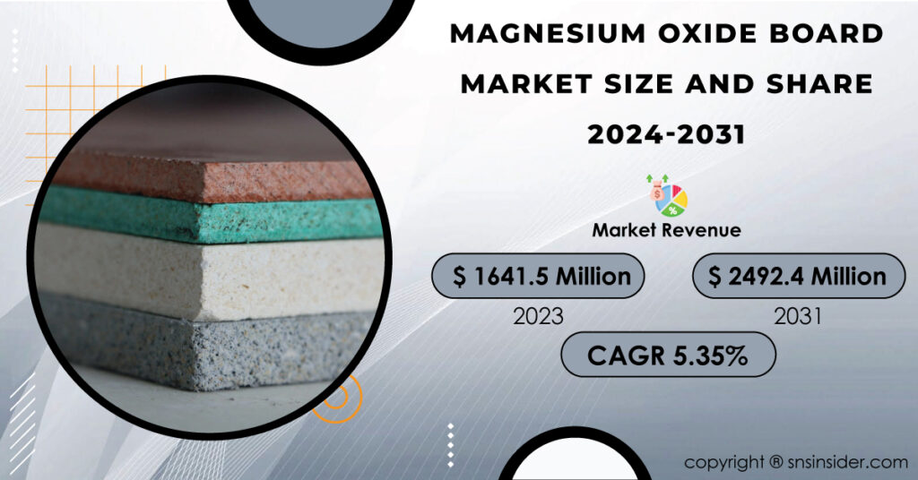 Magnesium-Oxide-Board-Market