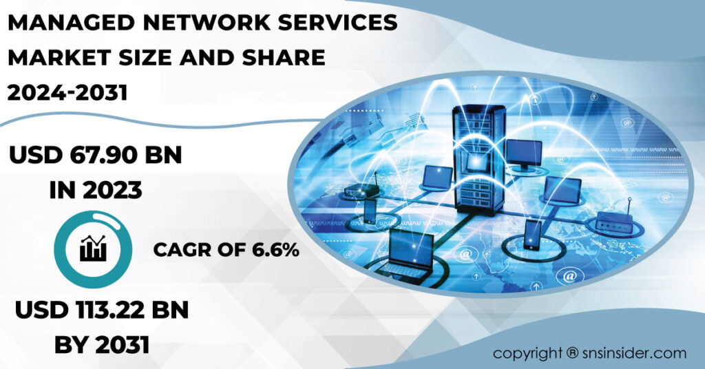 Managed Network Services Market Report