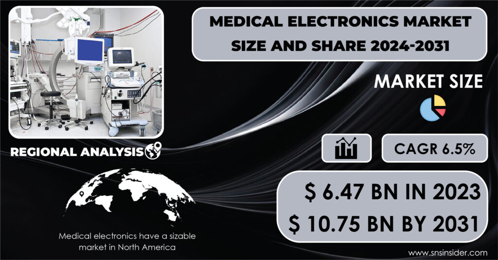 Medical Electronics Market