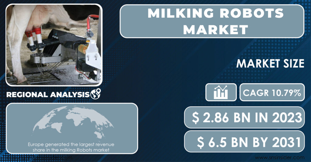 Milking Robots Market