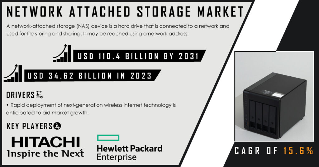 Network Attached Storage Market Report