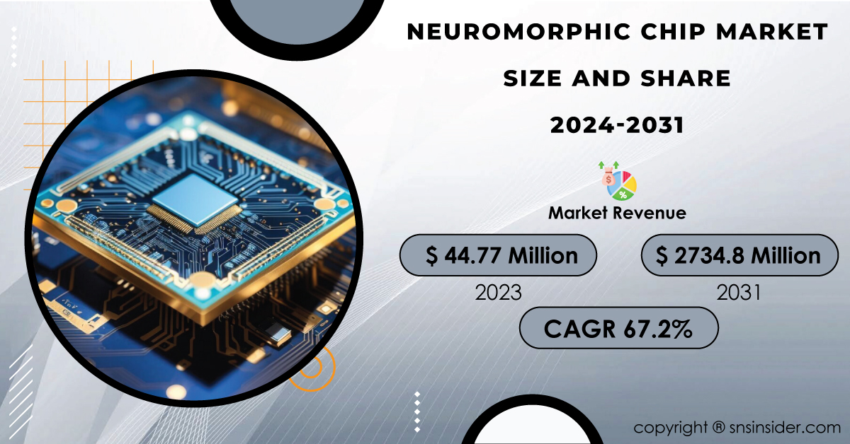 Neuromorphic Chip Market Size to Touch $2734.8 million by 2031 Driven ...