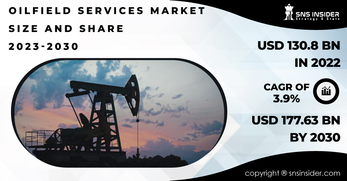Oilfield Services Market Size to Reach USD 236.45 Billion by 2031 ...