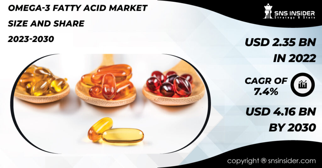 Omega-3 Fatty Acid Market