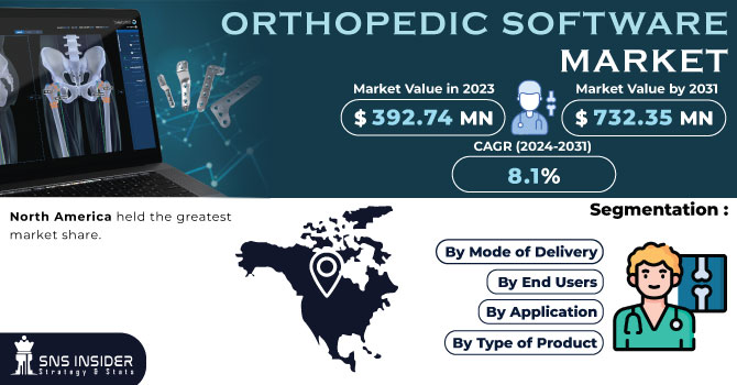 Orthopedic Software Market
