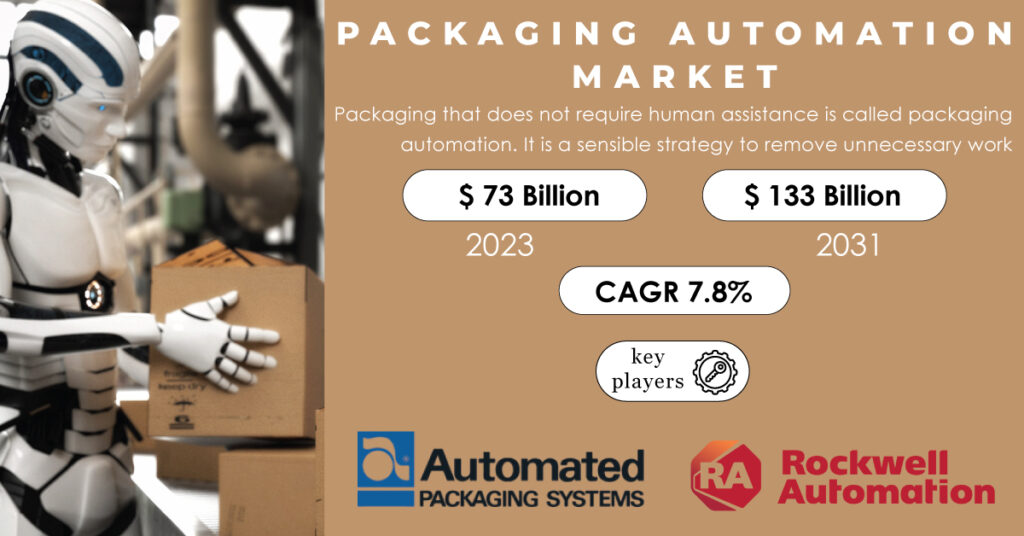 Packaging Automation Market 
