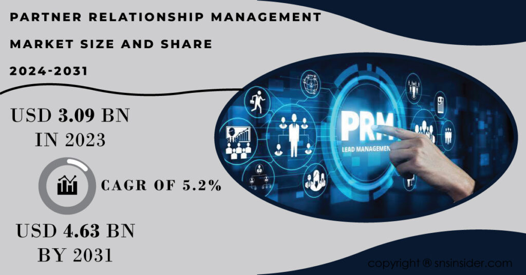Partner Relationship Management Market