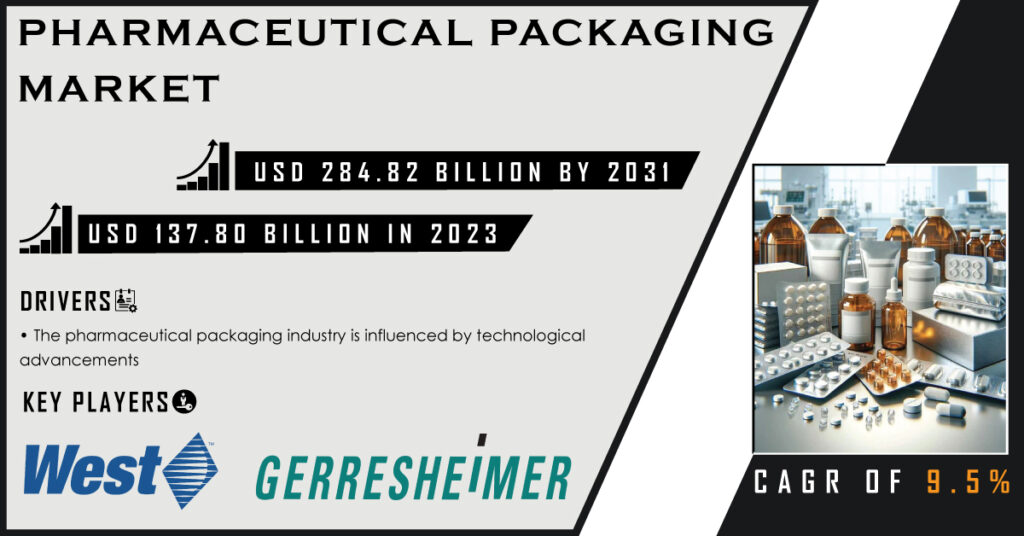  Pharmaceutical Packaging Market