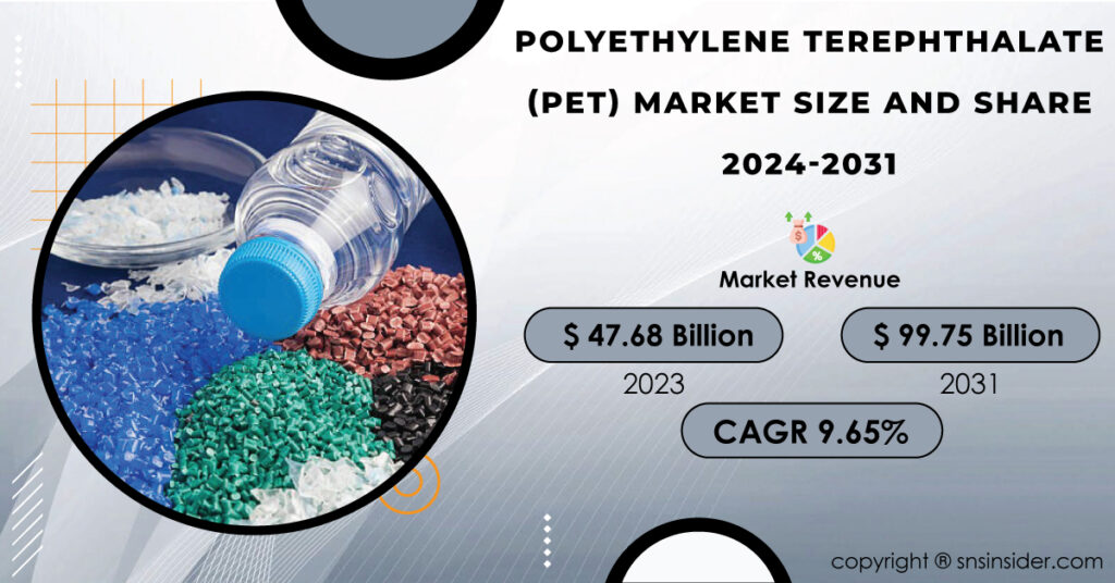 Polyethylene Terephthalate Market