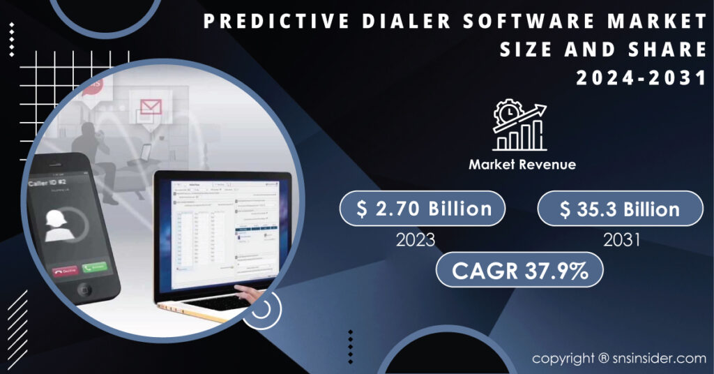 Predictive Dialer Software Market