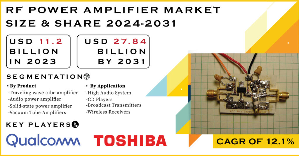 RF Power Amplifier Market