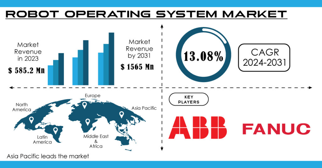 Robot Operating System Market