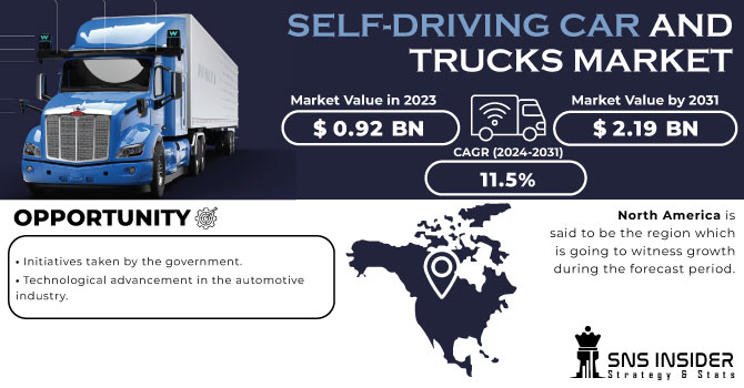 Self Driving Car And Trucks Market