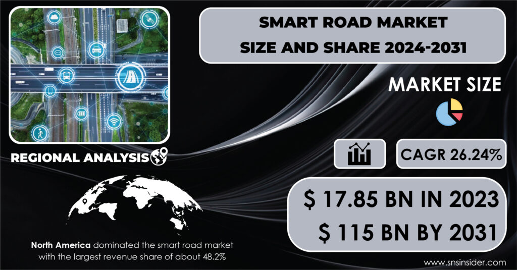 Smart Road Market