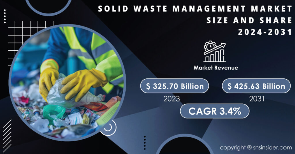 Solid Waste Management Market 