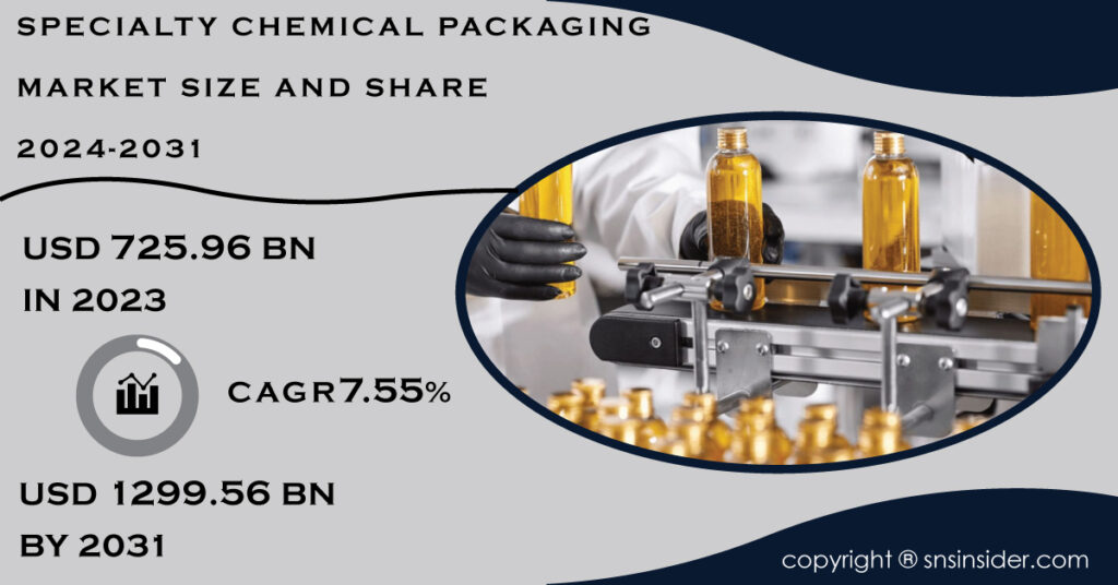 Specialty Chemical Packaging Market