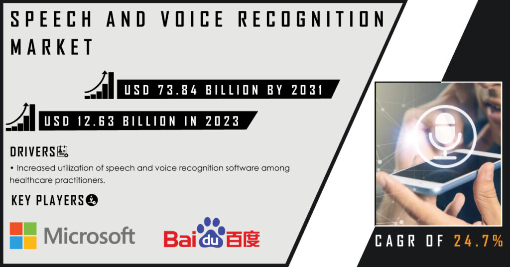 Speech And Voice Recognition Market