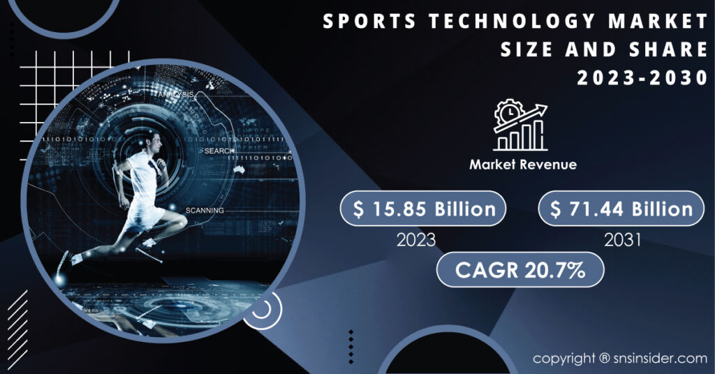 Sports Technology Market