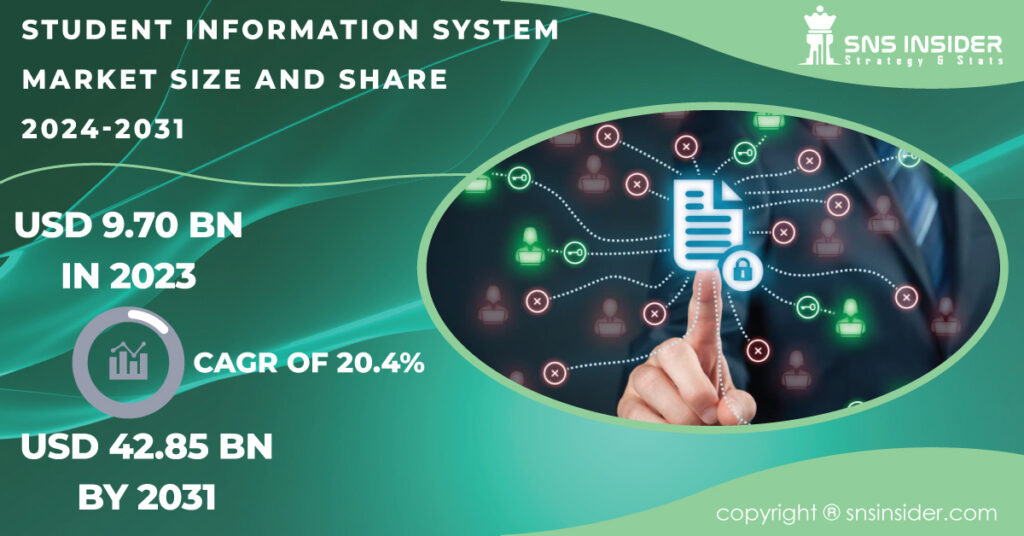 Student Information System Market Report