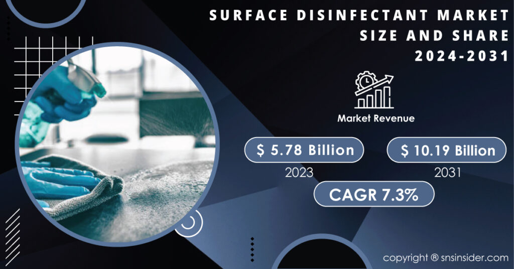 Surface Disinfectant Market