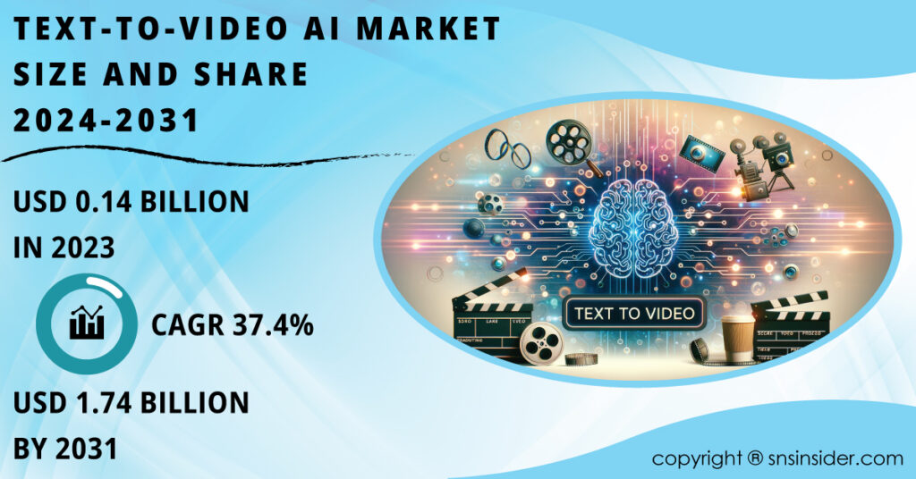 Text-To-Video AI Market