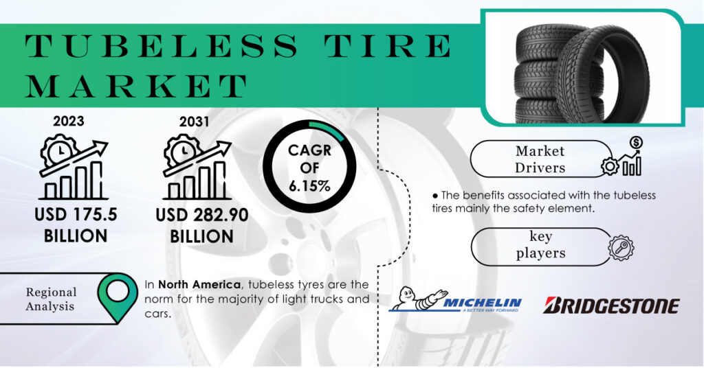 Tubeless Tire Market