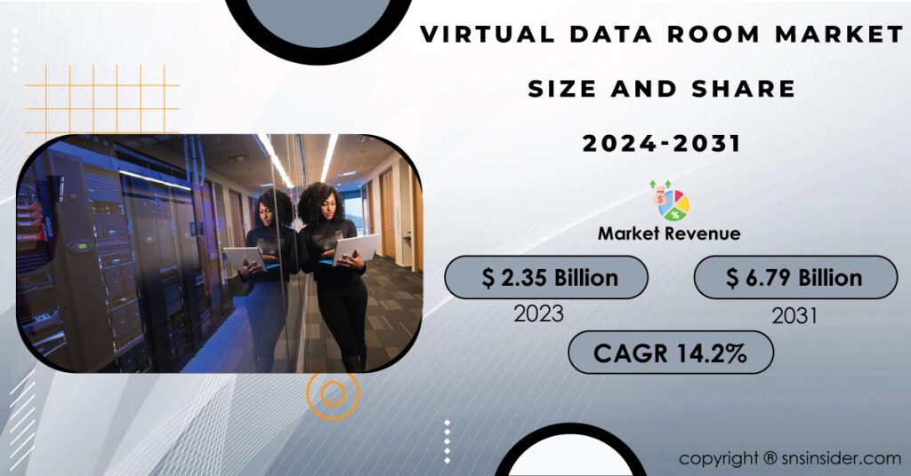 Virtual Data Room Market