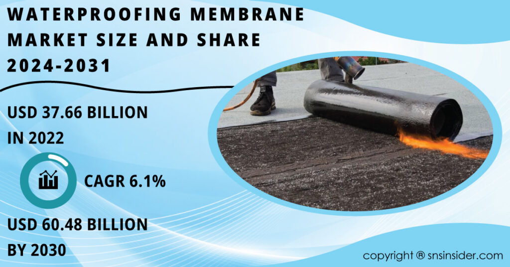 Waterproofing Membrane Market 