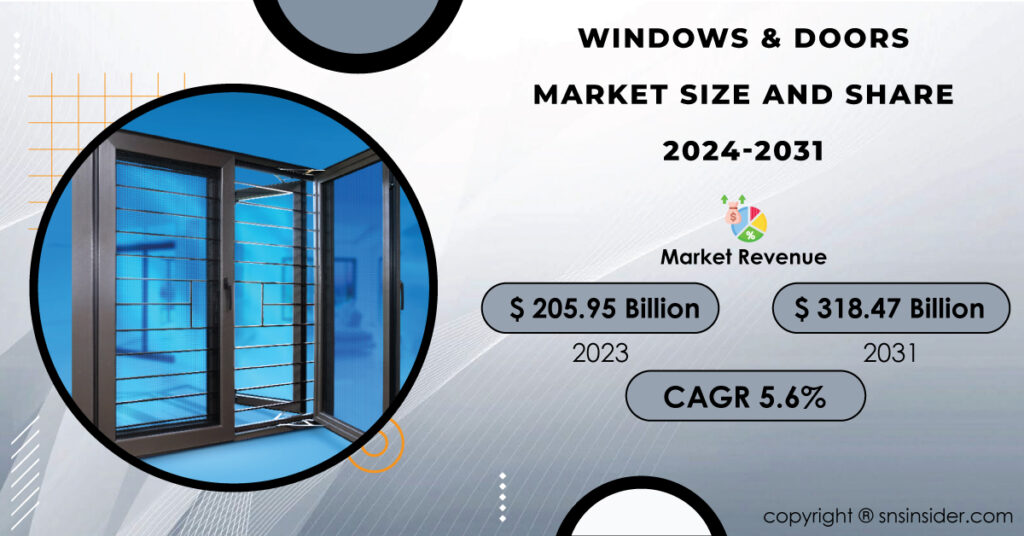 Windows & Doors Market 
