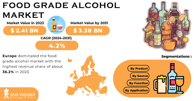 Food-Grade-Alcohol-Market