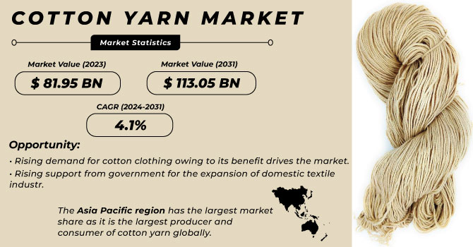 Cotton-Yarn-Market