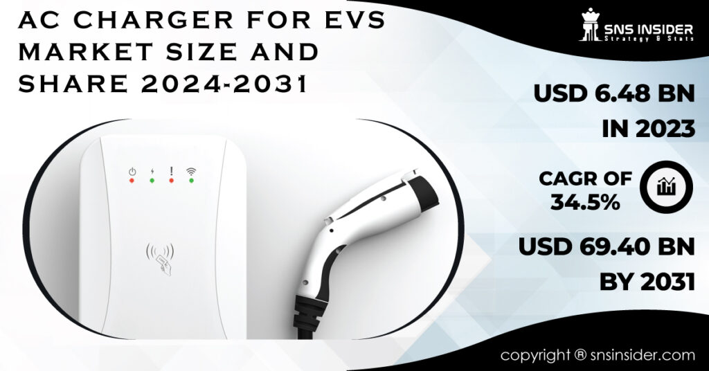 AC-Charger-for-EVs-Market