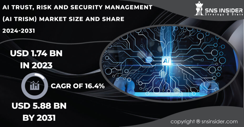 AI Trust, Risk And Security Management (AI TRISM) Market