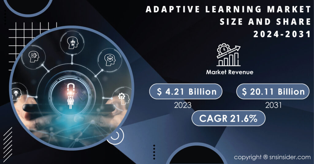 Adaptive Learning Market Report