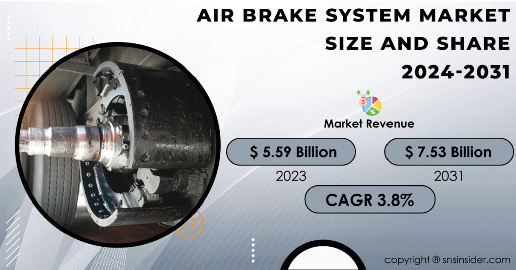 Air Brake System Market