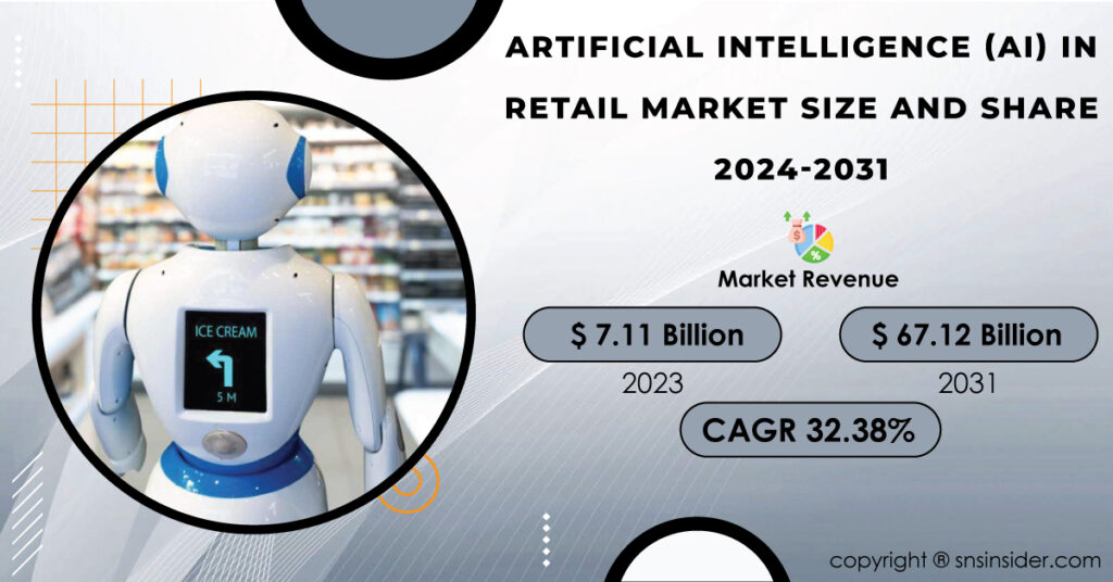 Artificial Intelligence in Retail Market Report