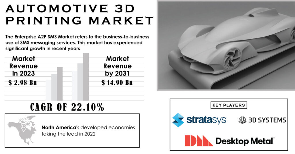 Automotive 3D Printing Market