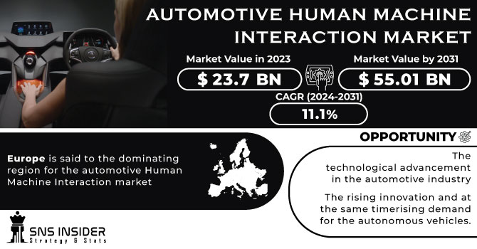 Automotive Human Machine Interaction Market