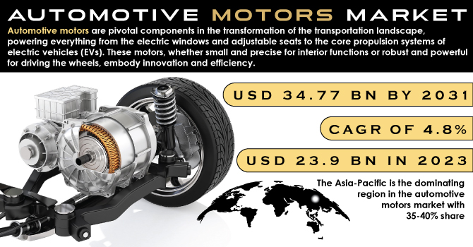 Automotive Motors Market